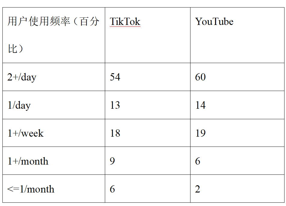 产品经理，产品经理网站